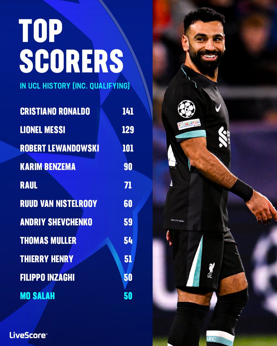 LiveScore tweet media
