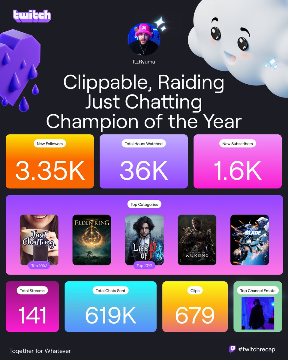 I’m feeling all kinds of emotions right now looking at this and my recap from last year as well. Thank you all for the support and endless love this year. Special shoutout to <a href="/Kageboi_/">Kage 💫</a> for helping me branch out this year and being my #1 motivator for a lot of these games ily. 🤍