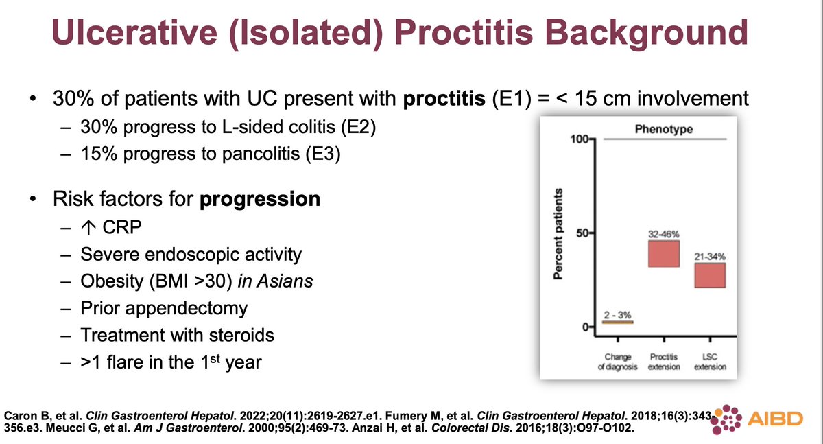 UP risk factors for progression; it is important to explain to patients they have a risk for extension of disease. Up to 20% of pateints require treatment intensification to an advanced therapy
#AIBD2024 <a href="/IBDConference/">@IBDConference</a>