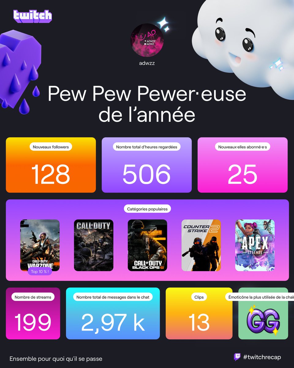 Merci pour cette année, C’était incroyable. On vas revenir plus fort SOON ❤️❤️❤️❤️