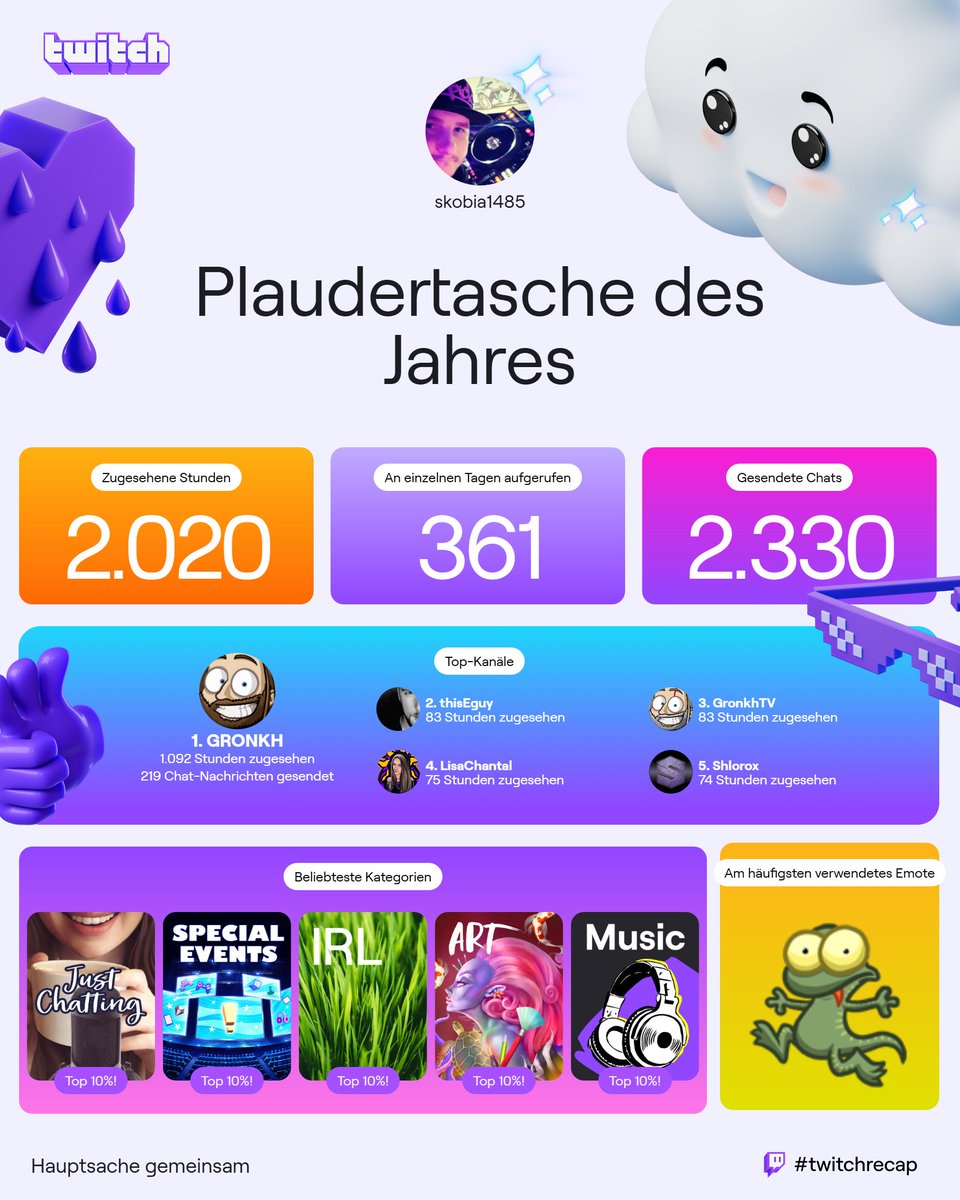 SkobiaRene's tweet photo. @Gronkh man man grad so denn 1sten gemacht dieses jahr https://t.co/PQ7ZoukiAZ