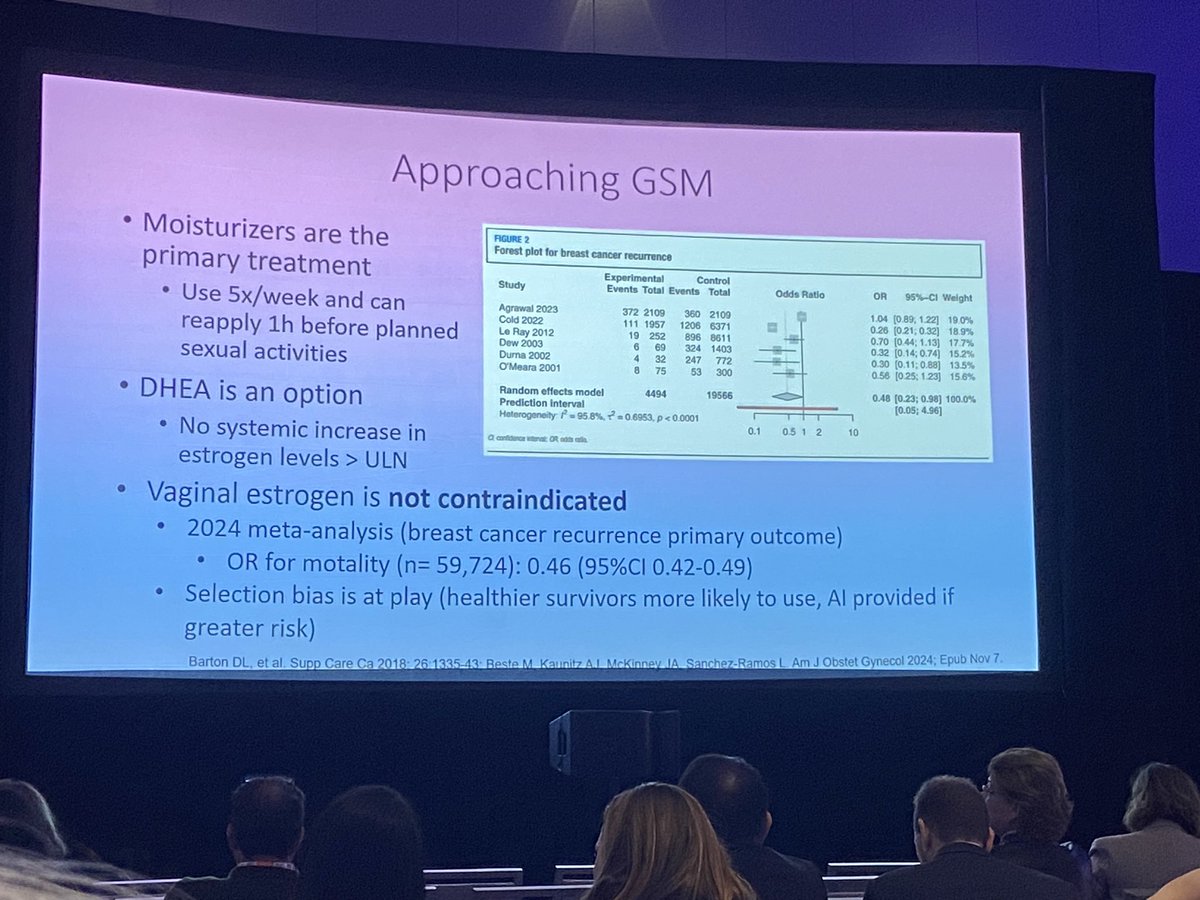 Great session on sexual health in cancer survivors by @drdonsdizon #SABCS24 . Women and men’s experiences are different. An important area with ongoing research needed !