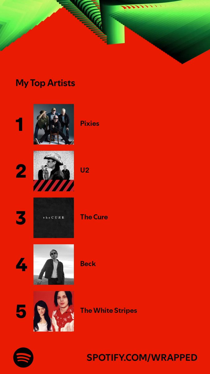 #SpotifyWrapped2024