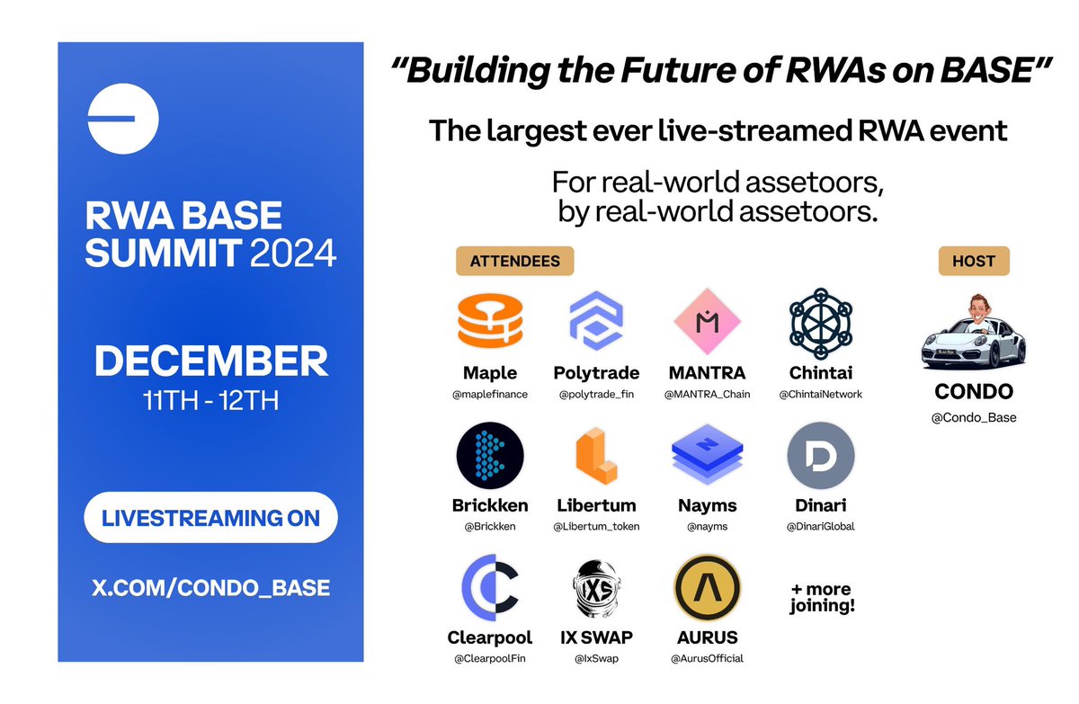 Blitzer613's tweet photo. @RWAwatchlist_ Buy @Condo_Base because it held strong while everything else fell. It has developed a solid price floor and is ready to go given the RWA Base Summit starting tomorrow with a solid lineup. And condo has a solid team, fair launch, $1M treasury ready to be invested in RWA’s https://t.co/AsBAAHQetG