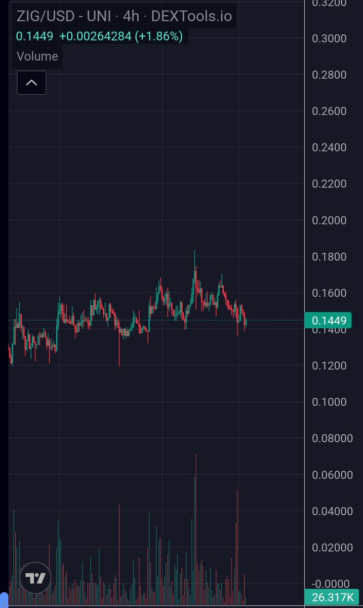 WIZZ🥷 ( beware scammers ) tweet media