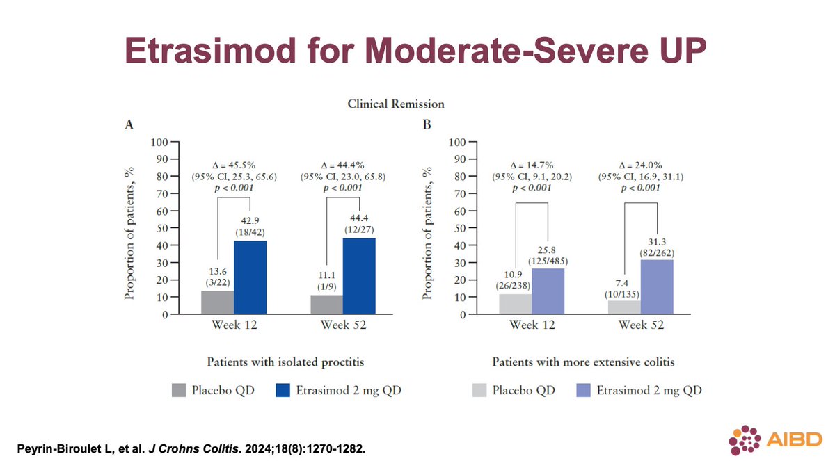 #AIBD2024 mod-severe UP subgroup seen in etrasimod study; improved outcomes compared to more extensive colitis <a href="/IBDConference/">@IBDConference</a> <a href="/mchiorean4/">Michael Chiorean</a>