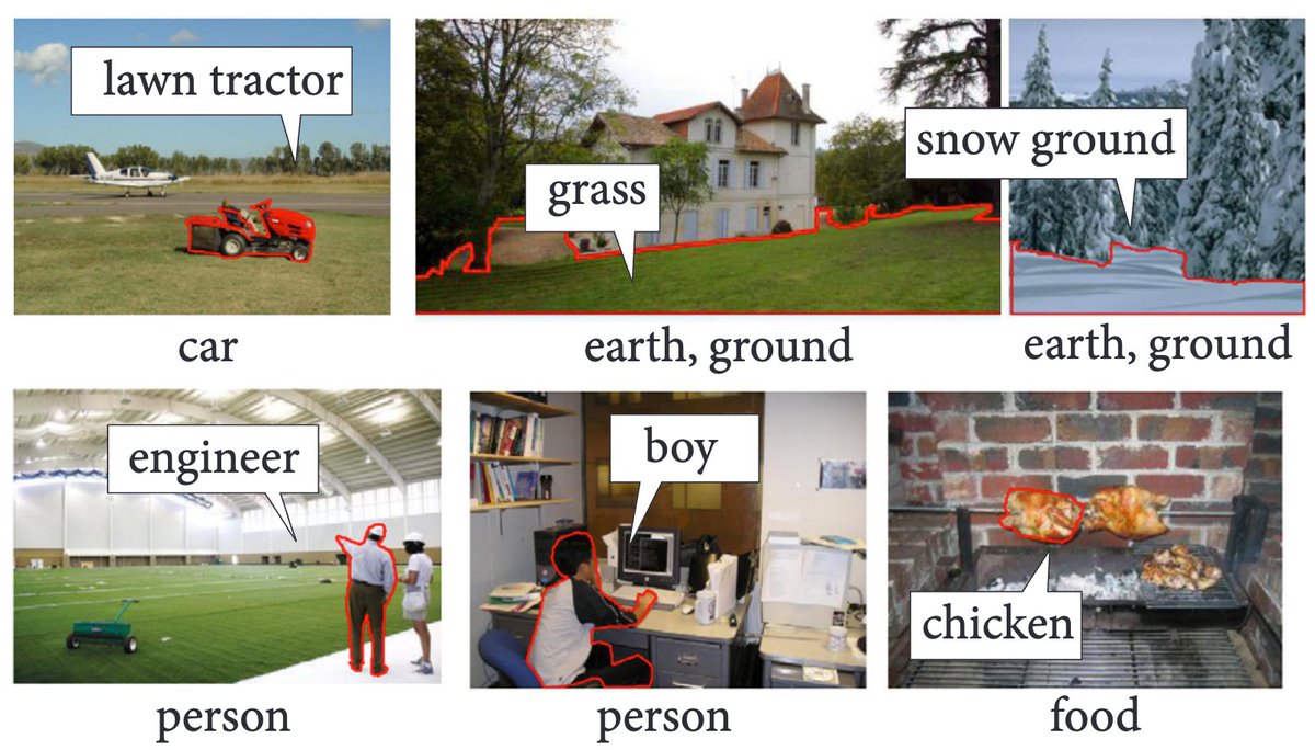 🔥 Are you ever dissatisfied with the imprecise names in vision-language datasets?

🚀 At #NeurIPS2024, we introduce 𝐑𝐄𝐍𝐎𝐕𝐀𝐓𝐄, showing how better segmentation dataset names lead to 𝐛𝐞𝐭𝐭𝐞𝐫 𝐭𝐫𝐚𝐢𝐧𝐢𝐧𝐠 &amp; 𝐞𝐯𝐚𝐥𝐮𝐚𝐭𝐢𝐨𝐧.

Let’s dive in! 🧵👇