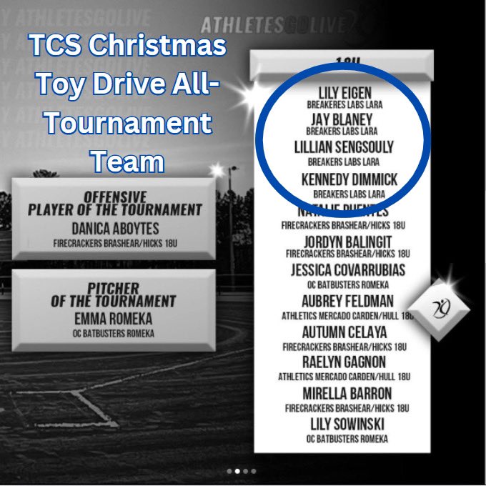 BreakersLara's tweet photo. Check out our team’s stats from these past weekend and our players who received all tournament team honors! (RHP @LilyEigen2026, UTL @JayBlaney2026, MIF/OF Lillian Sengsouly 2028, C/3B Kennedy Dimmick 2026) https://t.co/8LmqGBpF8c