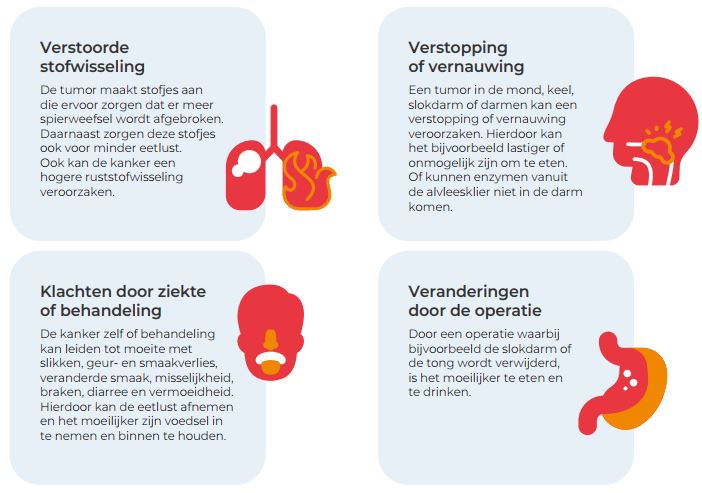 Meer weten wat deze problemen veroorzaken? tegenkanker.nl/voedingsproble…