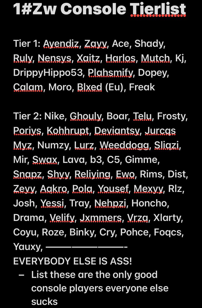 Best Console Players of 2024