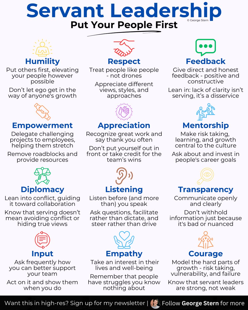 Leadership is about serving, not commanding.

It's about putting your people first.

This sheet will help you strengthen your servant leadership,

So your employees and your organization can thrive.