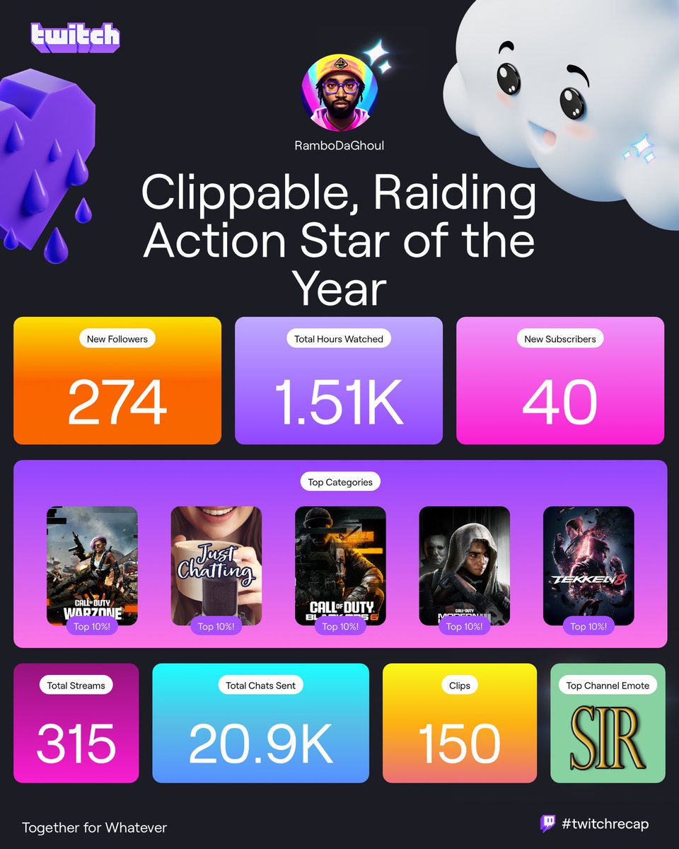 Thank You All for the Journey we’ve been this year. <a href="/RanksHTX/">RanksHTX</a> <a href="/YGThaBeast/">YGThaBeast</a> <a href="/TreDHazzard/">Tremell</a> <a href="/JustHazzardous/">Jus 👨🏽‍🏫</a>  <a href="/TraySold/">300k Tray</a> enjoyed the shows! <a href="/AwkwardMindz/">AwkwardMindz➡️leveling up....</a> <a href="/Yadizinha/">Yadira Kash P</a> <a href="/Gelitegaming/">G-Elite Gaming</a> Majin_Tezzy <a href="/MeloBear33/">MeloBear3</a> <a href="/obeygamer_Ari/">Ari 🔜 Dreamcon ‘25</a> BeautyBehindTheMadness <a href="/DeepVoiceKam/">The Gaming Hashira 👾🎮</a> We Are A Movement!!! Thank You!!