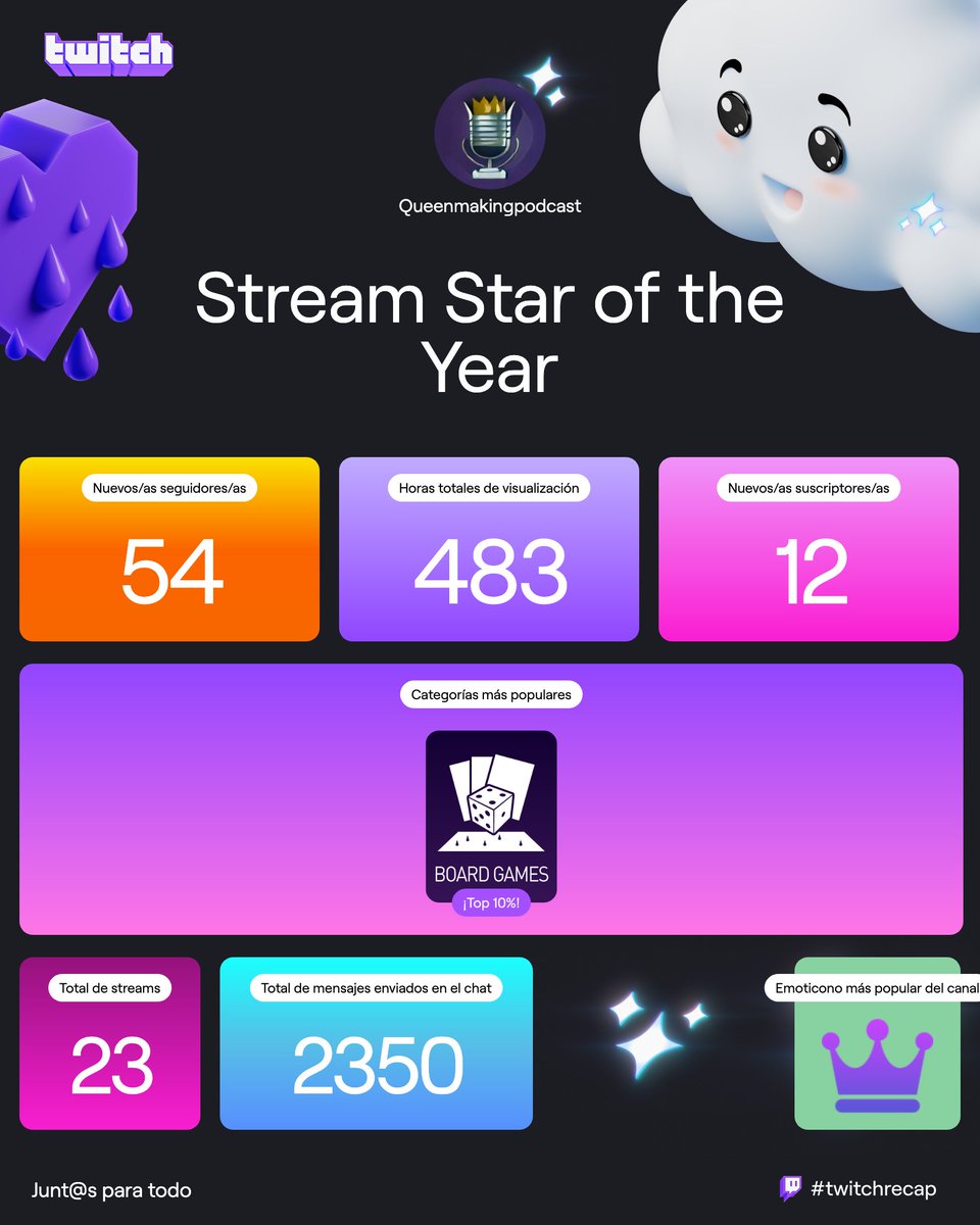Queenmaking_'s tweet photo. ¡Marchando nuestro resumen de streamer del año 2024! 

Encantadas de veros también en directo 🎦 https://t.co/K1bG0tVq0A