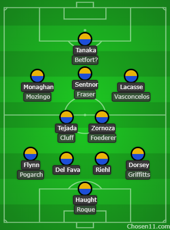 BeehiveSoccer's tweet photo. #URFC depth chart after today's roster decisions.  Biggest needs:
-Back line, either a back-up CB or someone to push for minutes at LB
-Attacking depth: a CF, especially if we don't re-sign Betfort, and maybe one more winger to come off the bench.

Any other thoughts? #NWSL https://t.co/gBan3LnNnK