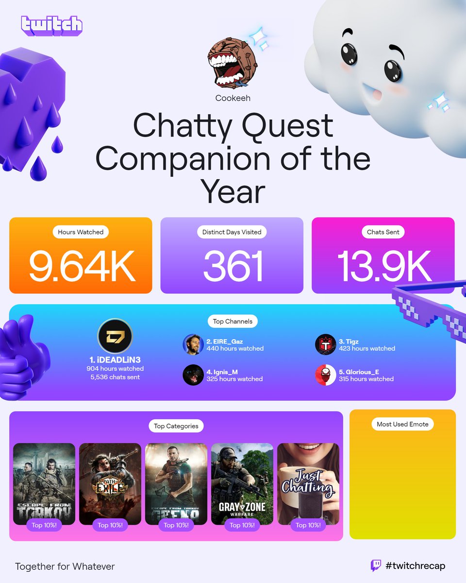 CookeehGaming's tweet photo. I do be chattin shite in all these streams, thanks for putting up with my bullshit, especially you @iDEADLiN3 https://t.co/Z1uOV6vsjq