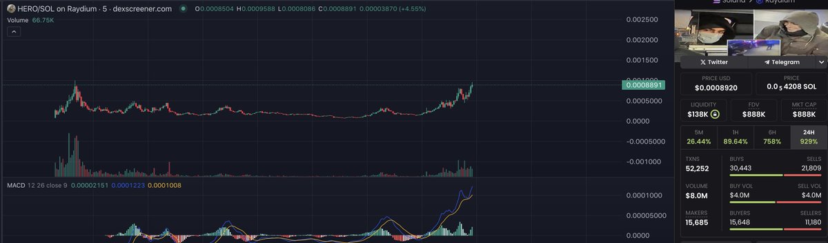 steviercrypto's tweet photo. $hero making a comeback! https://t.co/RY45856yE0
