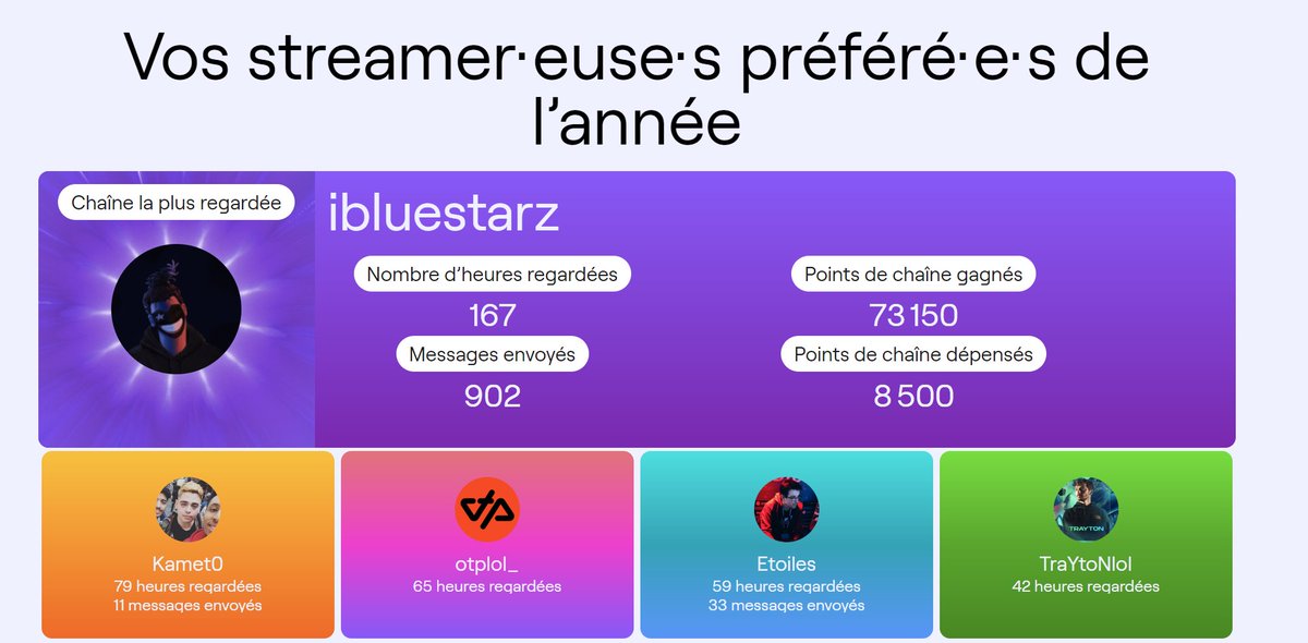 iAydrow's tweet photo. Pas peu fière d'avoir mon streamer préféré en numéro 1 big up @iBlueStarZ #star #tothesky #beyondthestars #matrixé https://t.co/Gt0OUR90DZ