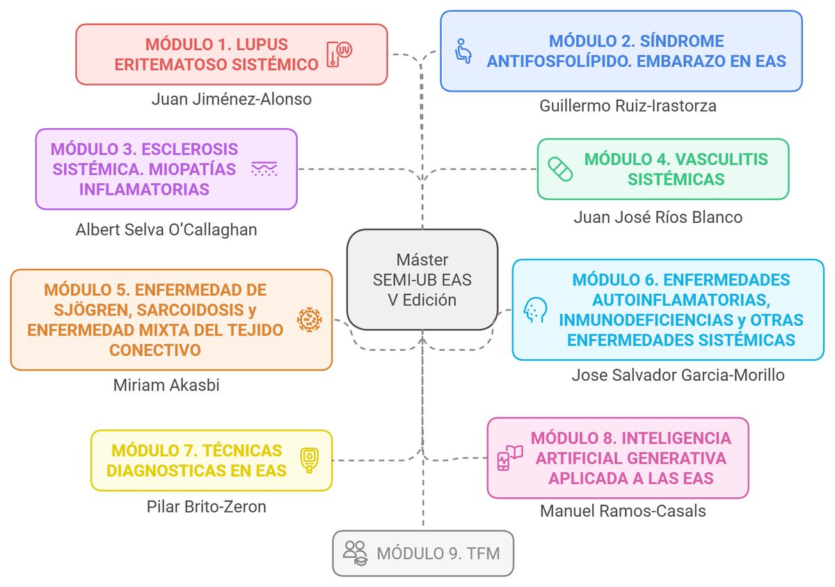 🎓 ¡Arranca la V Edición del Máster SEMI-UB en Enfermedades Autoinmunes Sistémicas 2025-2026!

 📚 Ven a formar parte de la nueva generación de expertos en Enfermedades Autoinmunes Sistémicas con el programa de postgrado de la <a href="/UniBarcelona/">Universitat de Barcelona</a> y <a href="/Sociedad_SEMI/">#46SEMI Sociedad Española de Medicina Interna</a>, referente en EAS