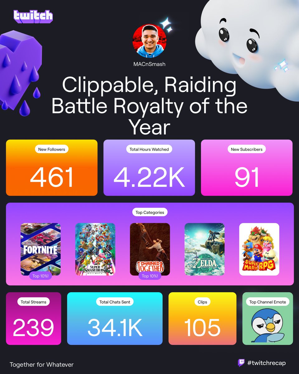 TBH | MAC tweet media