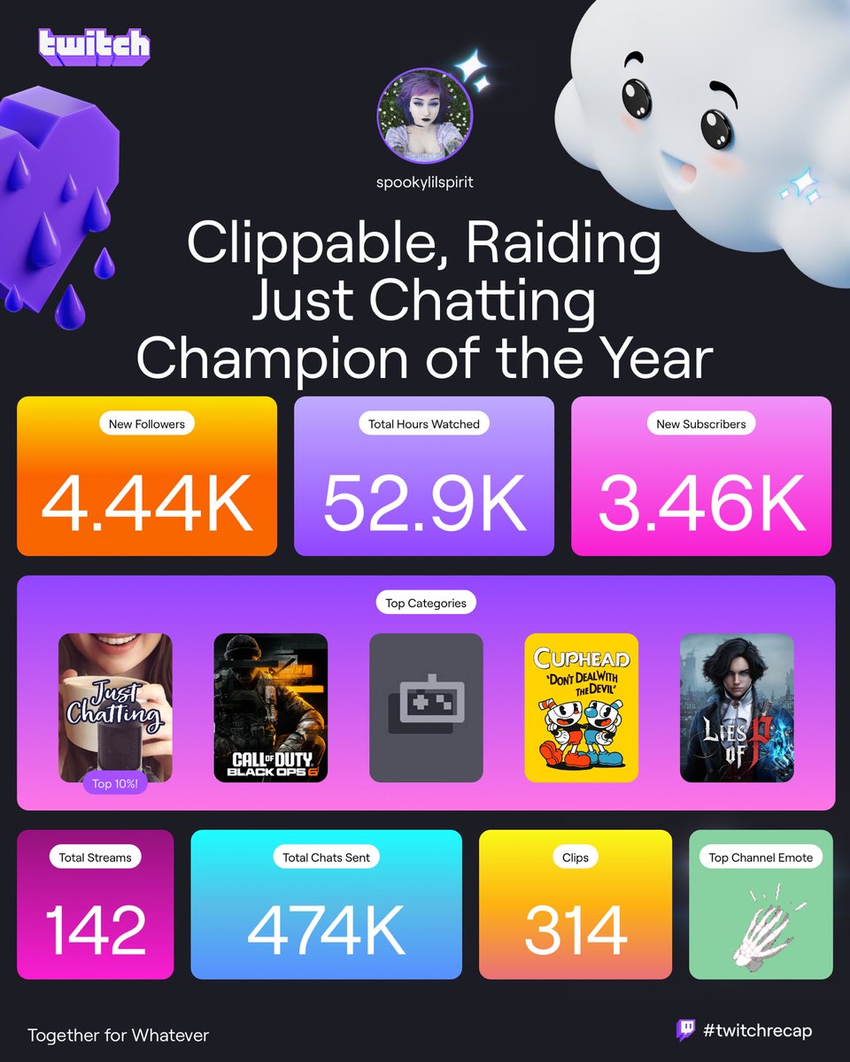 spookylilspirit's tweet image. and i didn’t even stream all of 2024 in it’s entirety, wow! from hitting partner 60 days on the dot, making new twitch friends, to incredible growth within our community. thanku for everything we’ve accomplished, eternally greatful and i can’t wait to see where we are next year🤍