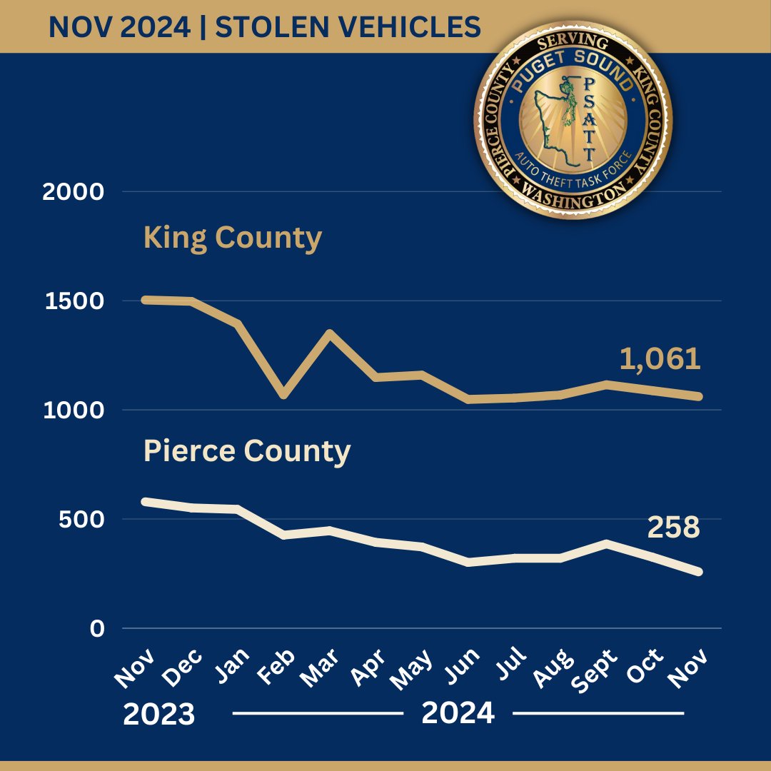 Puget Sound ATTF tweet media