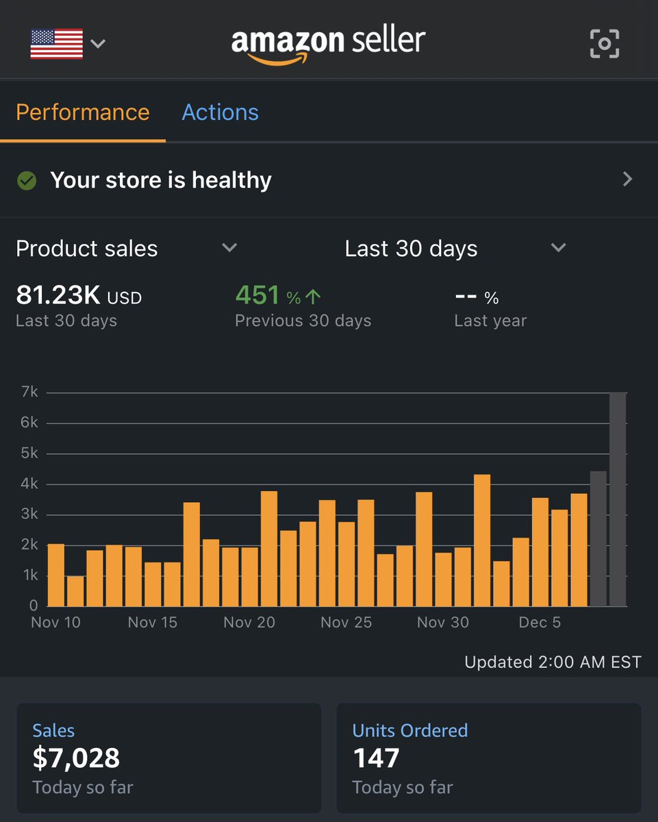 SmartSourceFBA's tweet image. Record day yesterday and I’m stoked! Over 7k in sales🤘
 When there’s a will there’s a way. 

@TheInsAsin @flips4miles @fieldsofprofit @Boxem