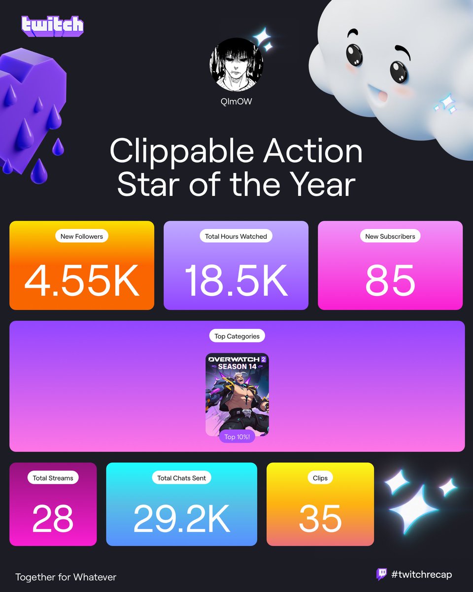 QAD Qlm (@qlmazow) on Twitter photo 