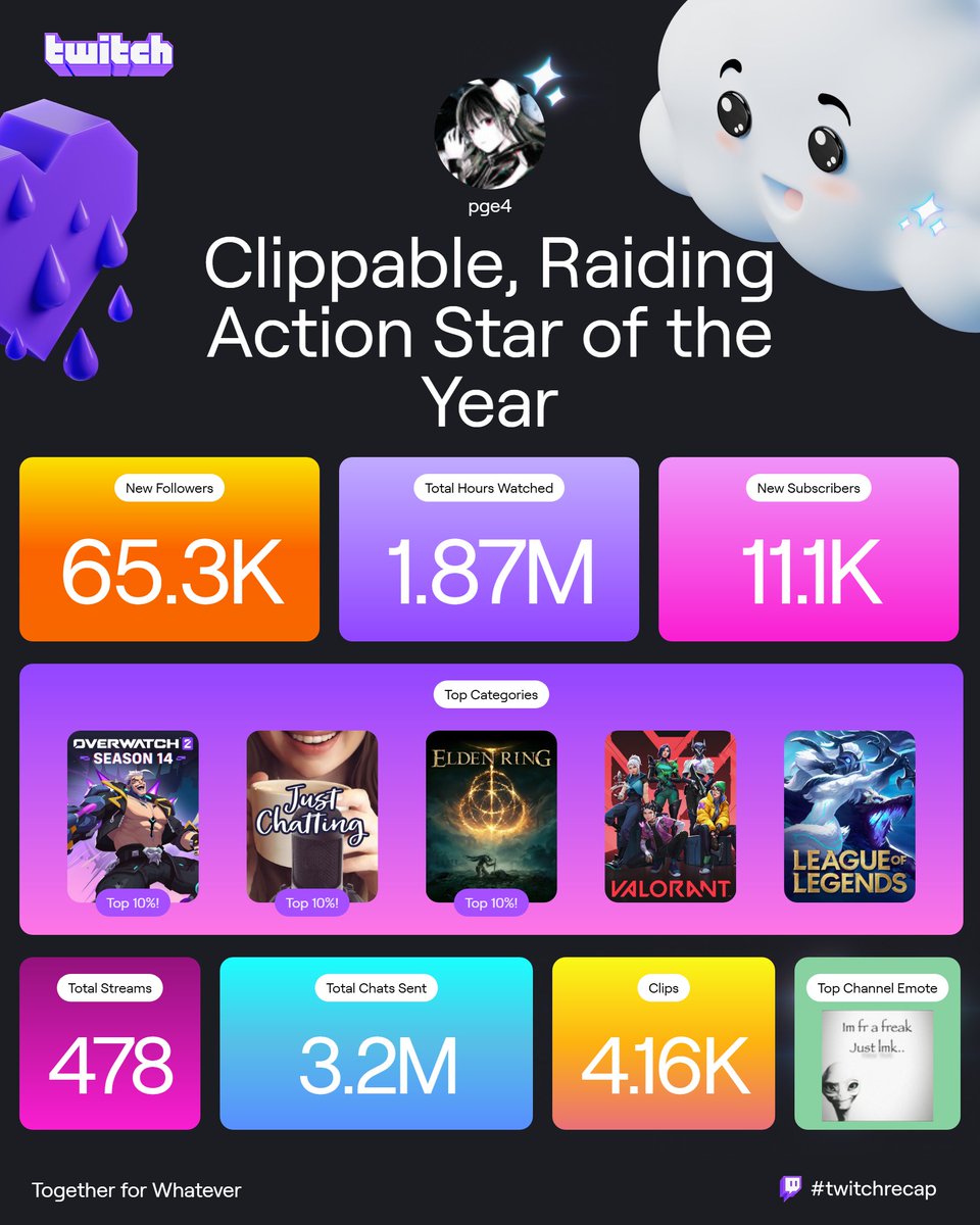 Twas a great year thank you everybody let's make next year even More Aweome :D