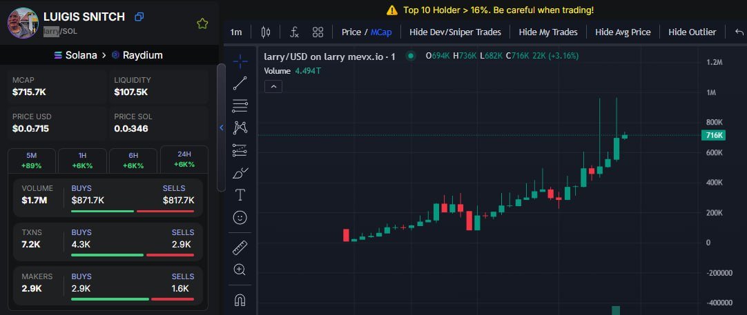 $larry $SOL $ETH
X50