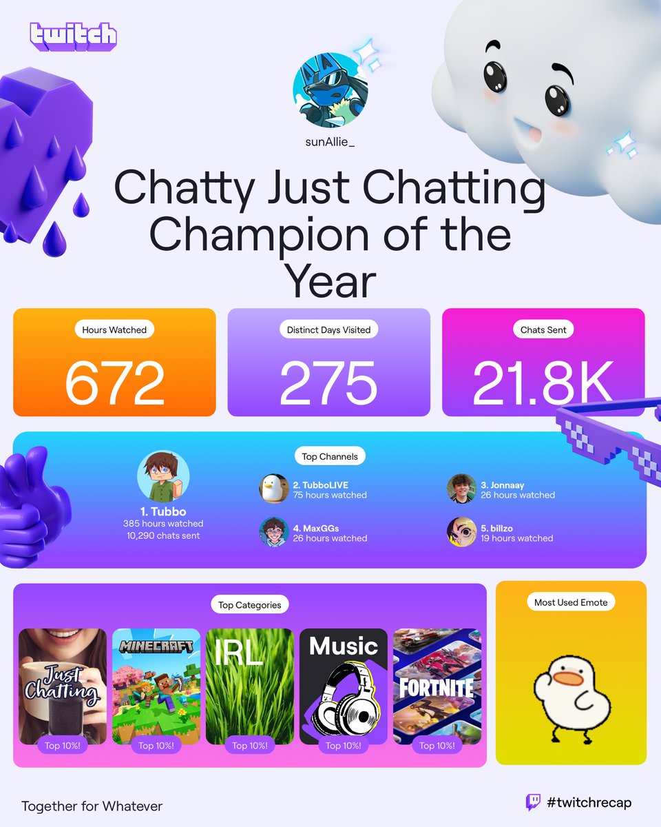 Lowkey proud of this