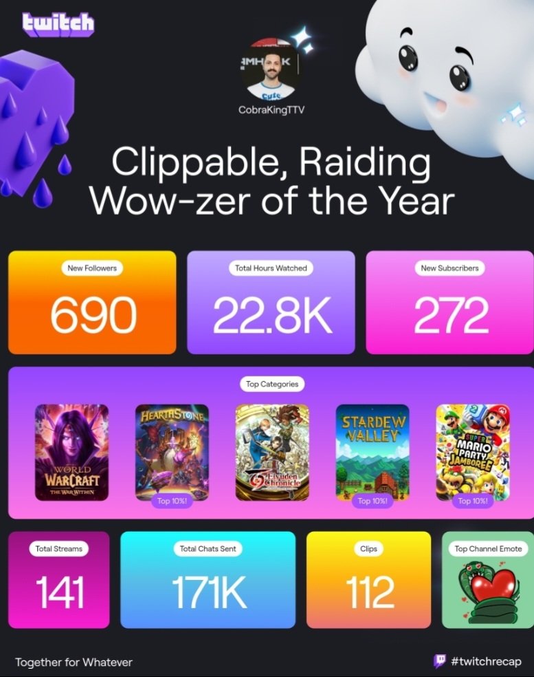 Good morning, cuties.
Here's to another year on Twitch #twitchrecap!
Next year, we are pushing for #TwitchPartner!
I can't wait to see you all there ❤️❤️❤️