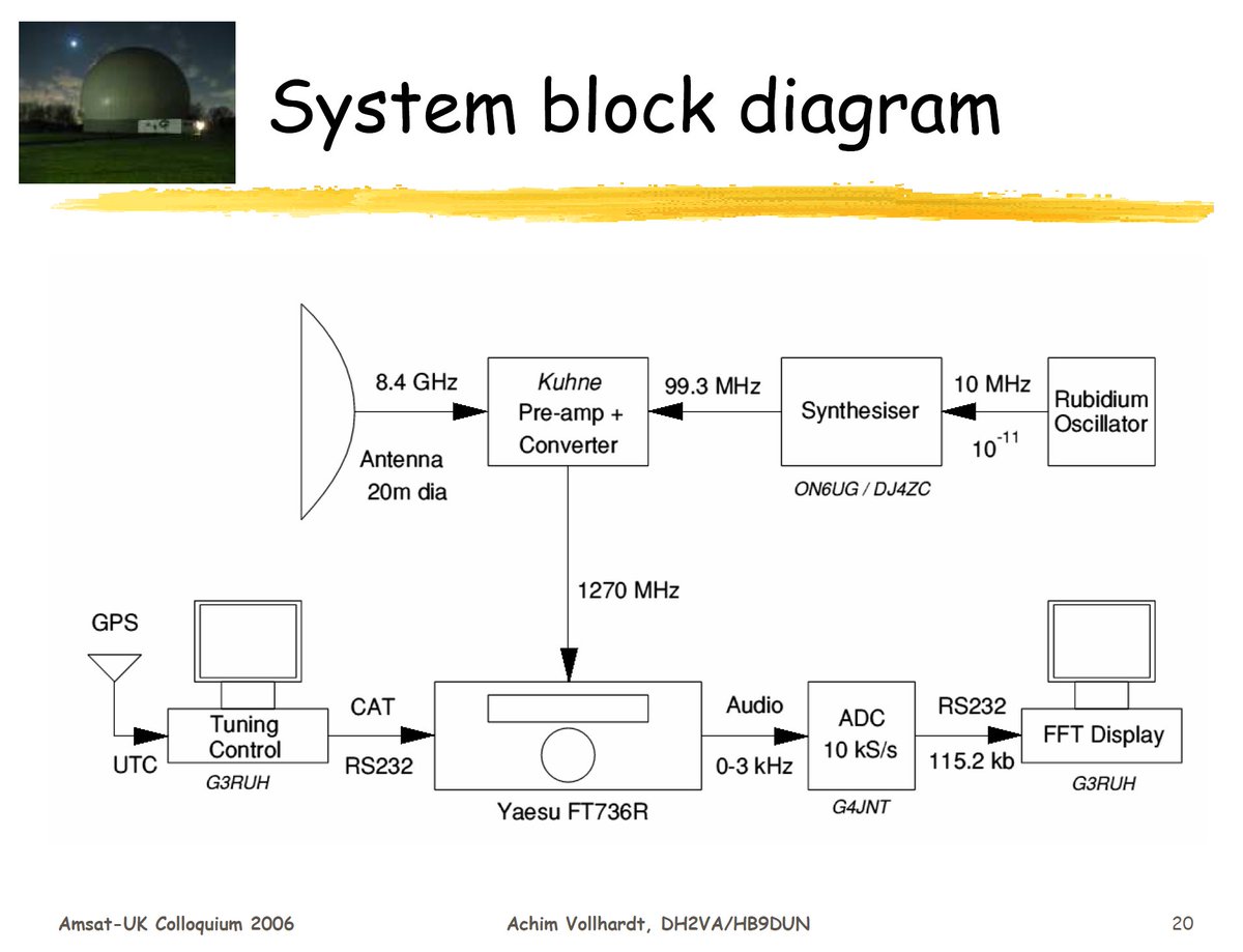 AMSAT-DL tweet media