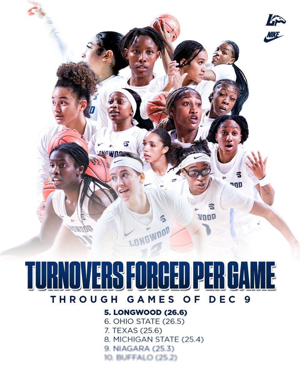 Lancers are 5️⃣th in <a href="/MarchMadnessWBB/">NCAA March Madness</a> in turnovers forced per game!

#HorsePower | #GoWood |#TheRightSTUPH