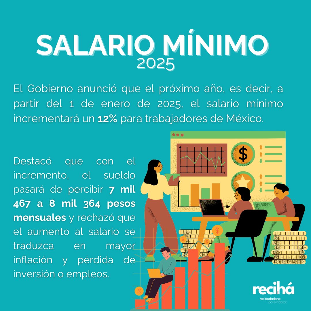 recihaAC's tweet photo. SALARIO MINIMO 2025
Tener un aumento del 12% para trabajadores de México apoyará en un mejor estilo de vida y un apoyo para la canasta basica. 

#salariominimo #salarios #Mexico https://t.co/1jeBtfLLtZ