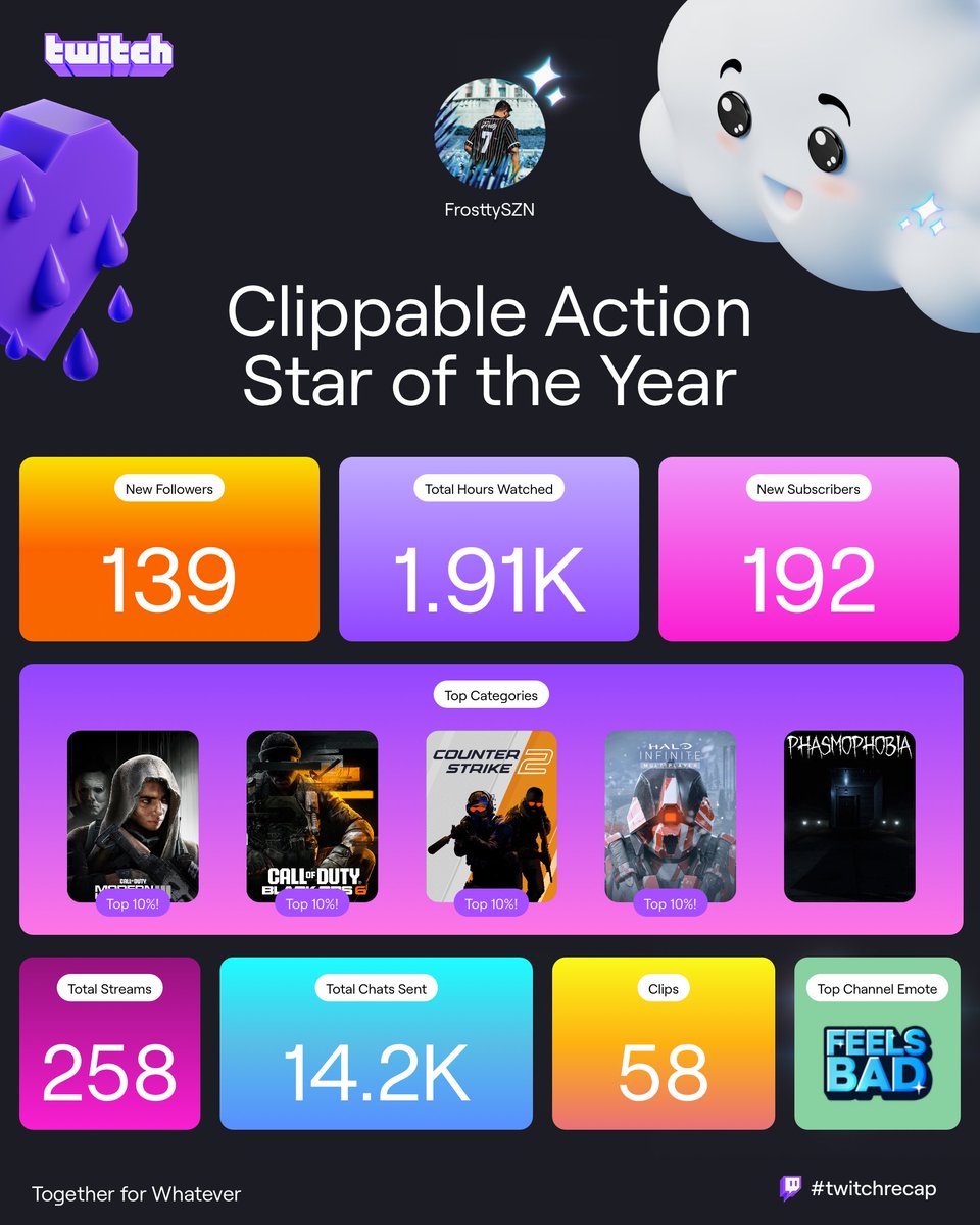 i love ya’ll 🫶

one year ✅ 

#twitchrecap