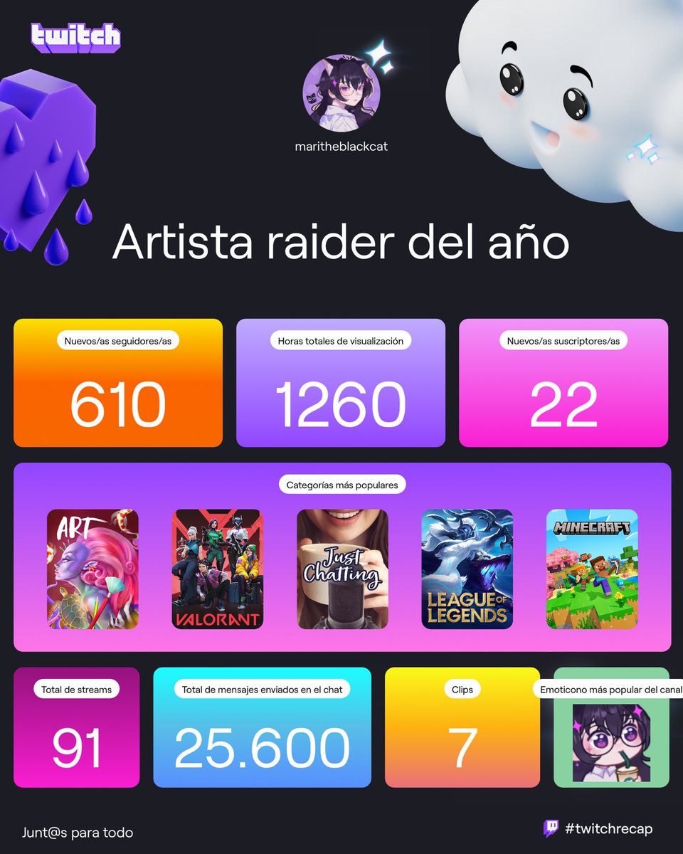 Lo hicimos supeer bien mejor que el otro año, vamos de poquito en poquito 🫶🏻✨ Gracias por verme