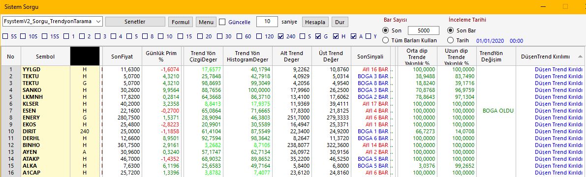 RomanceTrader's tweet photo. TREND YÖN DÜŞEN TREND SORGU TARAMASI
📌Özel bir yazılım olan #Fsystem modulüne ait ALGORİTMİK olarak DÜŞEN TREND SORGU TARAMASI 
📌Trend Kırılımının kontrolü için lütfen trende ait periyodu mutlaka kontrol edin.. 
📌Trend Kırılımları, Direnç/Destek,HO,indikatör yada osilatör tek başına al yada at sinyali oluşturmaz diğer teknik analiz araçları ile mutlaka desteklenmesi gerekir. 
NOT: Alım listesi olarak değil elinizdeki hisseleri kontrol etmeniz amacıyla paylaşılmıştır.
#yylgd #tektu #sanko #lkmnh #klser #esen #enery #ekos #dirit #derhl #binho #ayen #atakp #alka #a1cap