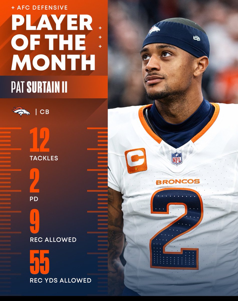 NixForSix's tweet photo. RETWEET TO VOTE 
#ProBowlVote + @PatSurtainll 

#ProBowlVote + @PatSurtainll

#ProBowlVote + @PatSurtainll

#ProBowlVote + @PatSurtainll

#ProBowlVote + @PatSurtainll

#ProBowlVote + @PatSurtainll https://t.co/RHcixLdkVd