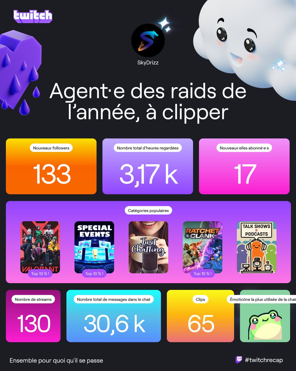 SkyDrizz tweet media