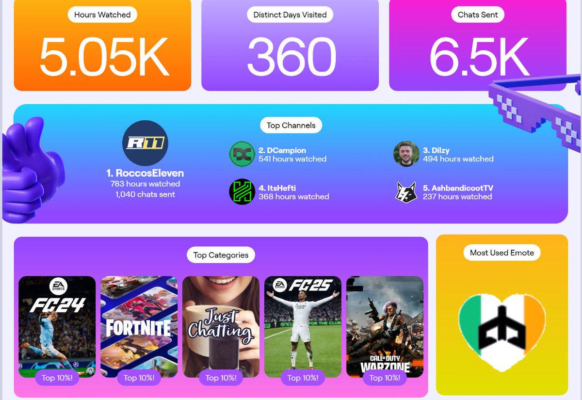 <a href="/roccoseleven/">RoccosEleven</a> <a href="/DilzyLIVE/">Dilz </a> <a href="/ItsHefti/">ItsHefti</a> <a href="/AshbandicootTV/">AshbandicootTV</a> <a href="/DCampion_/">Dcampion</a>