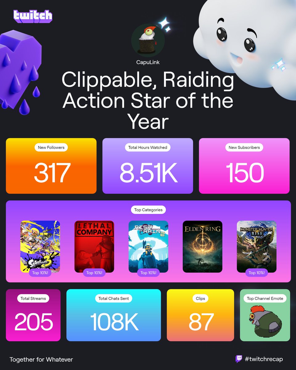 CapuLink_TTV's tweet image. Words cannot describe how blessed I feel, through all the hardships and bad times, this small community always made my day 100x times better.
Thanks to everyone, from the bottom of my heart!

We smash these numbers next year!