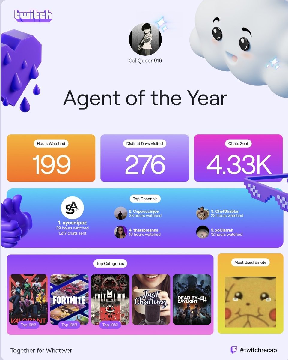 <a href="/AyoSnipez/">Snipez</a> <a href="/CappuccinJoe/">The Rim Reaper ♰</a> big head Shabba ain't on here smh <a href="/thatsbreanna/">bre</a> <a href="/xCiarrah/">⛧ ɥɐɹɹɐᴉɔ</a>  gangs all hereeeee ♡ #twitchrecap