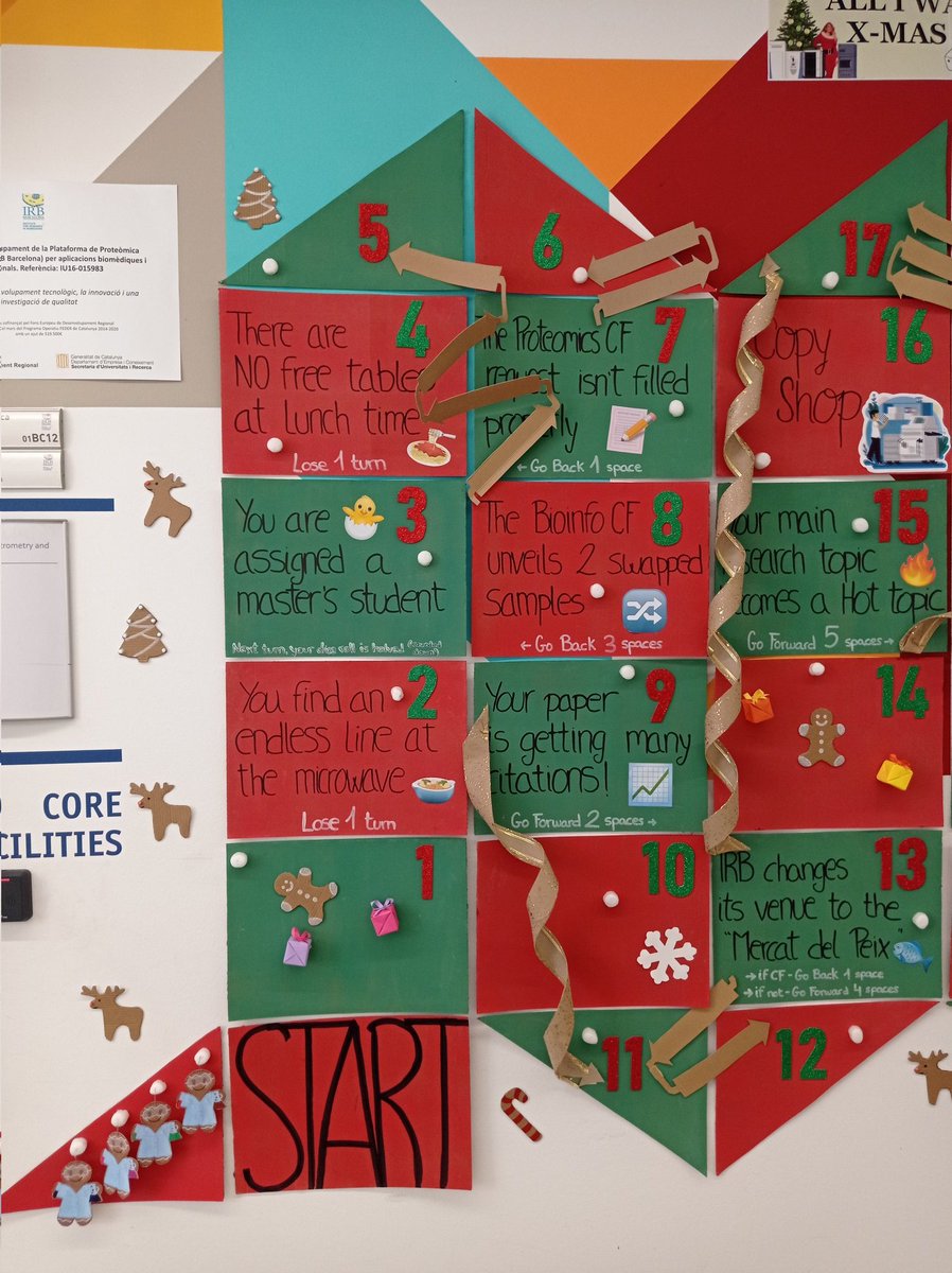 soniatwr's tweet photo. Vote for our X-mas decoration contest at @IRBBarcelona ! 
This year the 'Mass Spectrometry and Proteomics Core Facility' has prepared a scientific version of the 'snakes and ladders game'. 
Follow the link and give a ♥️ to our *Christmass Spec Game*! 👇🏼
https://t.co/xbpH3lBGym https://t.co/QPzXa5d0ki