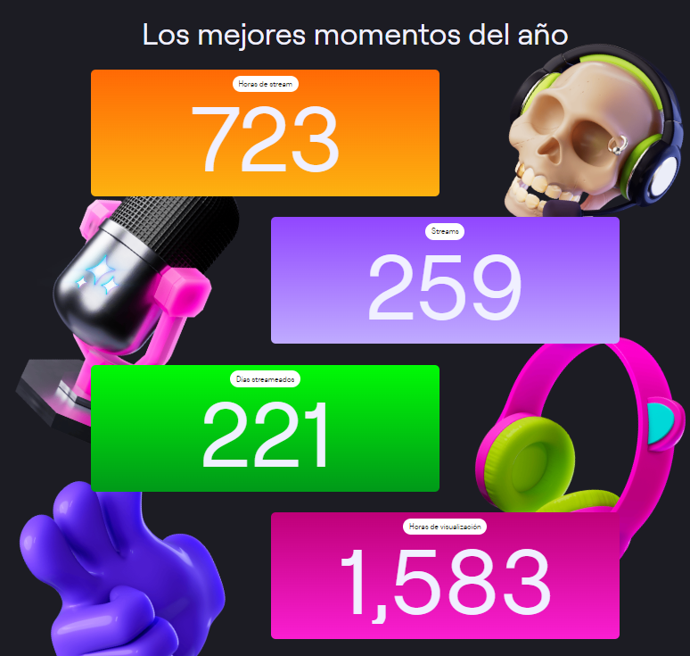 MarquitoVT's tweet photo. Ahora como streamer...

- - - - -
Mis mejores momentos del año
- -
Horas de stream:
723
- -
Streams:
259
- -
Días streameados:
221
- -
Horas de visualización:
1,583
- - - - -
Nota: Hice mi mayor esfuerzo y la vida continua.
- - - - -
Categorías más popular o más streameado.

1. VALORANT
2. Fortnite
3. ROBLOX
4. Dead by Daylight
5. Minecraft

- - - - -
Nota: Valorant fue mi nuevo vicio pero a veces ya hay que tomar descansos para descansar la ansiedad.
- - - - -
Emote más usado de mi canal 

:marqui156Corazon: - 64 veces usados
- - - - -
Nota: El mote más gratuito que he puesto y gracias!
- - - - - 
Los fans de mi canal que siempre siempre han visitado durante el año!

> @Mau_qv 
> @NicoSpace_ 
> @Kevin76537259 
> ttv_vorticedigital
> @Darksuns4 
> ThatDaisyDude
> @HikaruRyuuzaki_ 
> @nixiindigo 

- - - - -
Nota: Muchas gracias!! 😌
- - - - -
 |   |   |  |   |
V V V V V 

#twitchrecap , #twitch , #twitchstreamer