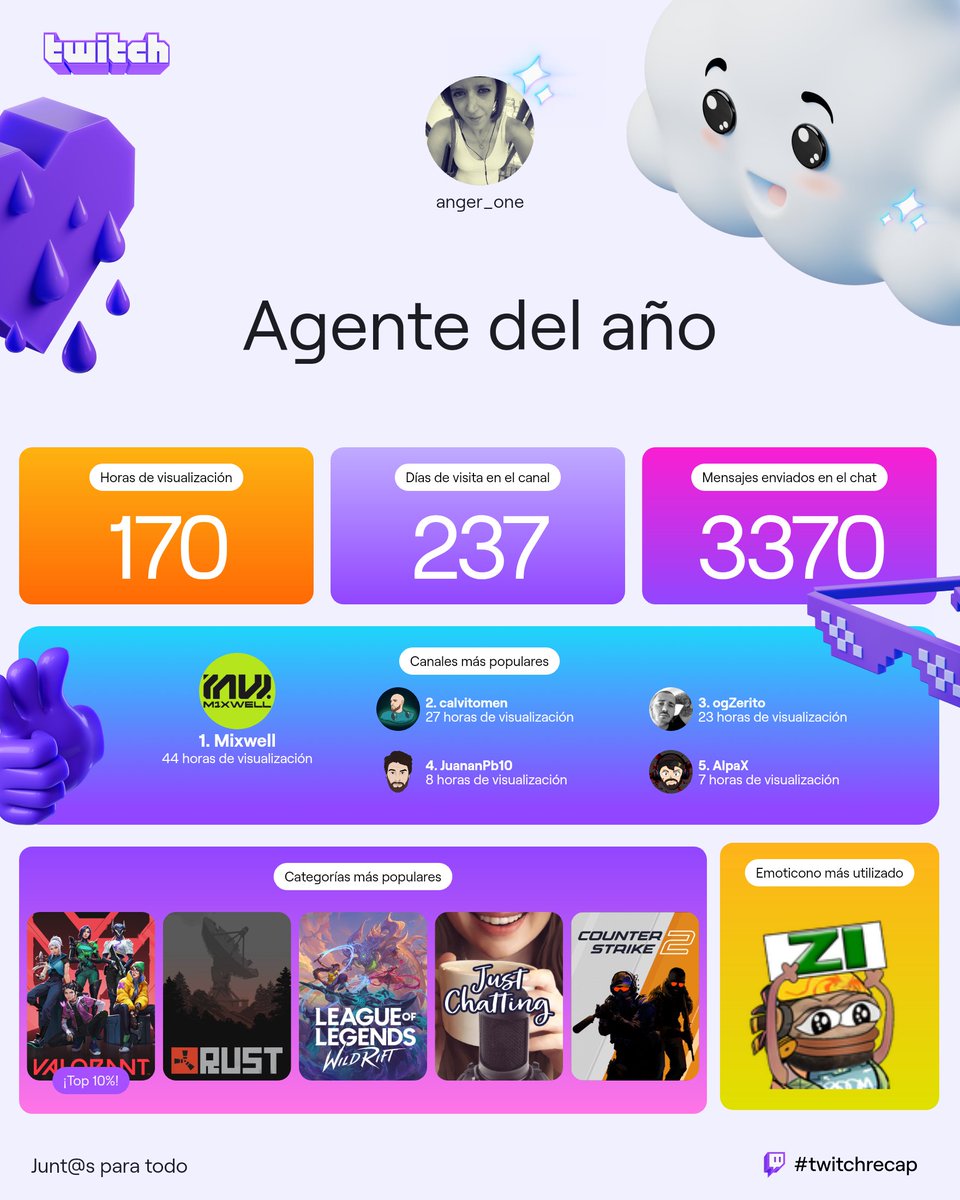 anger_one_'s tweet photo. @CalvitoMen @AlpaXTw 
Mejor resumen del año... Cada vez menos...Pero más vale la calidad... Q la cantidad 🥰 gracias a los 2 por animar mis ratos libres, y siempre tener una bonita palabra para mí, os deseo éxitos y felicidad para vuestro futuro. GRACIAS POR TODO ❤️‍🩹 https://t.co/pYyXYPc6cS