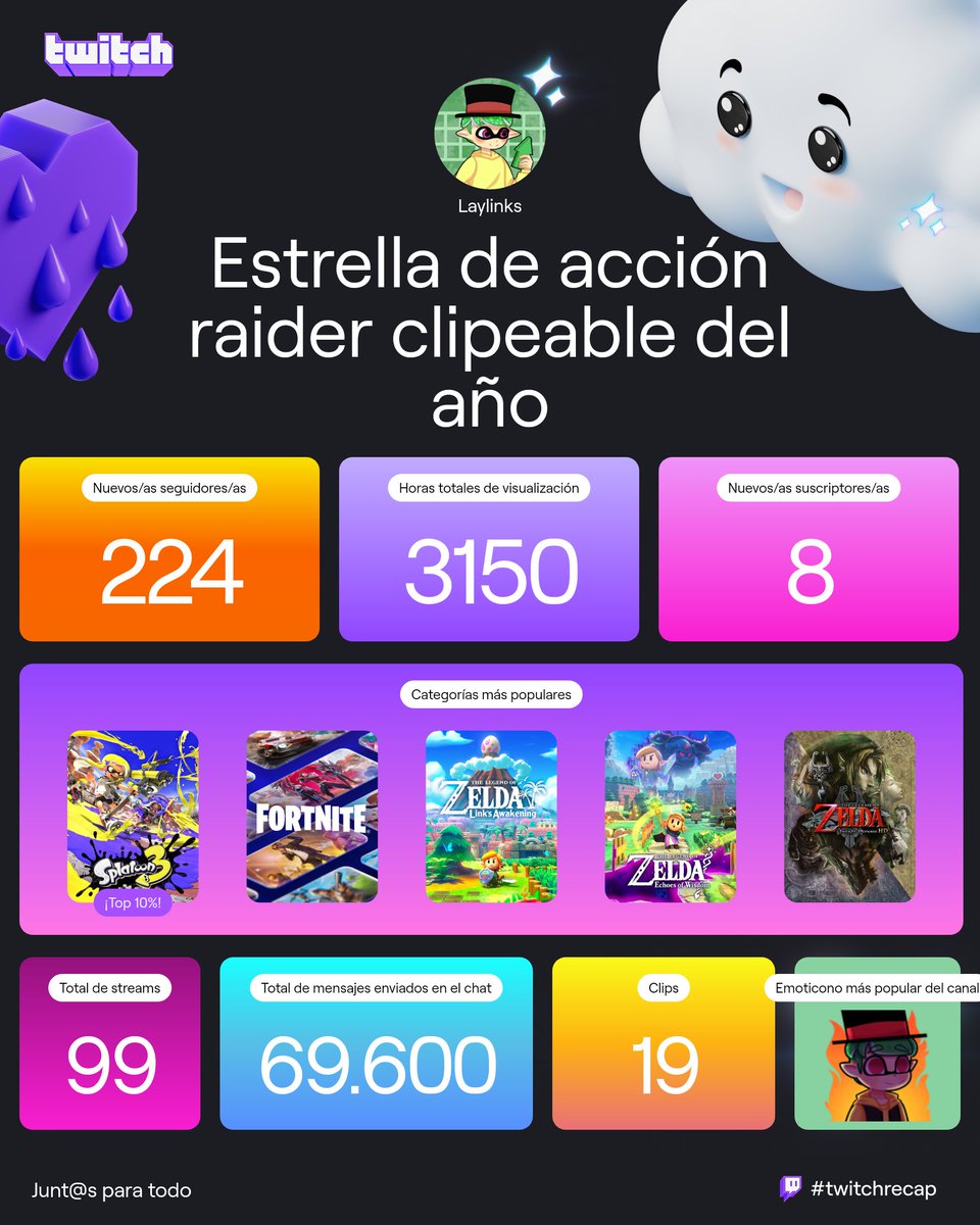 Laylinks's tweet image. Que gran año para jugar Zelda xd