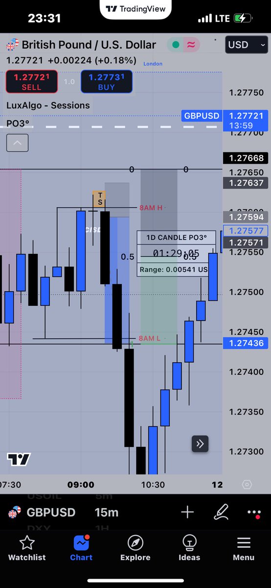 jjtradesfx's tweet photo. @TheSoupRoom love to see the 9am CR model play as usual ✅ https://t.co/8yQwYuxfUH