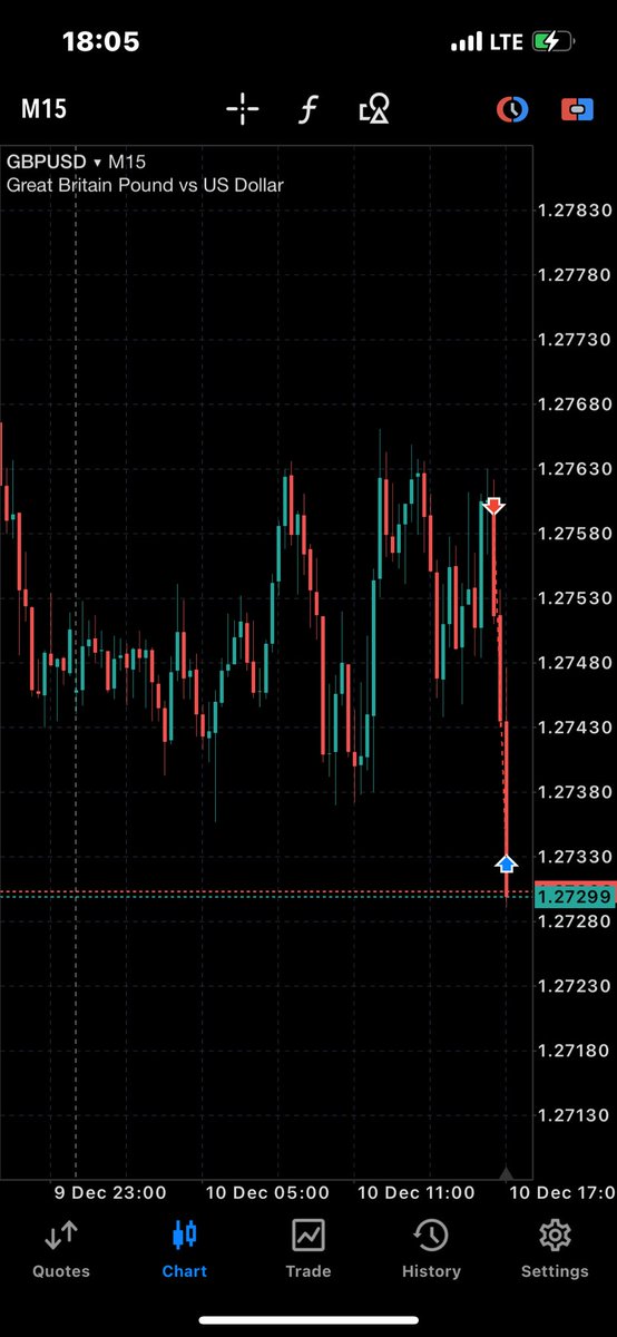 jjtradesfx's tweet photo. @TheSoupRoom love to see the 9am CR model play as usual ✅ https://t.co/8yQwYuxfUH