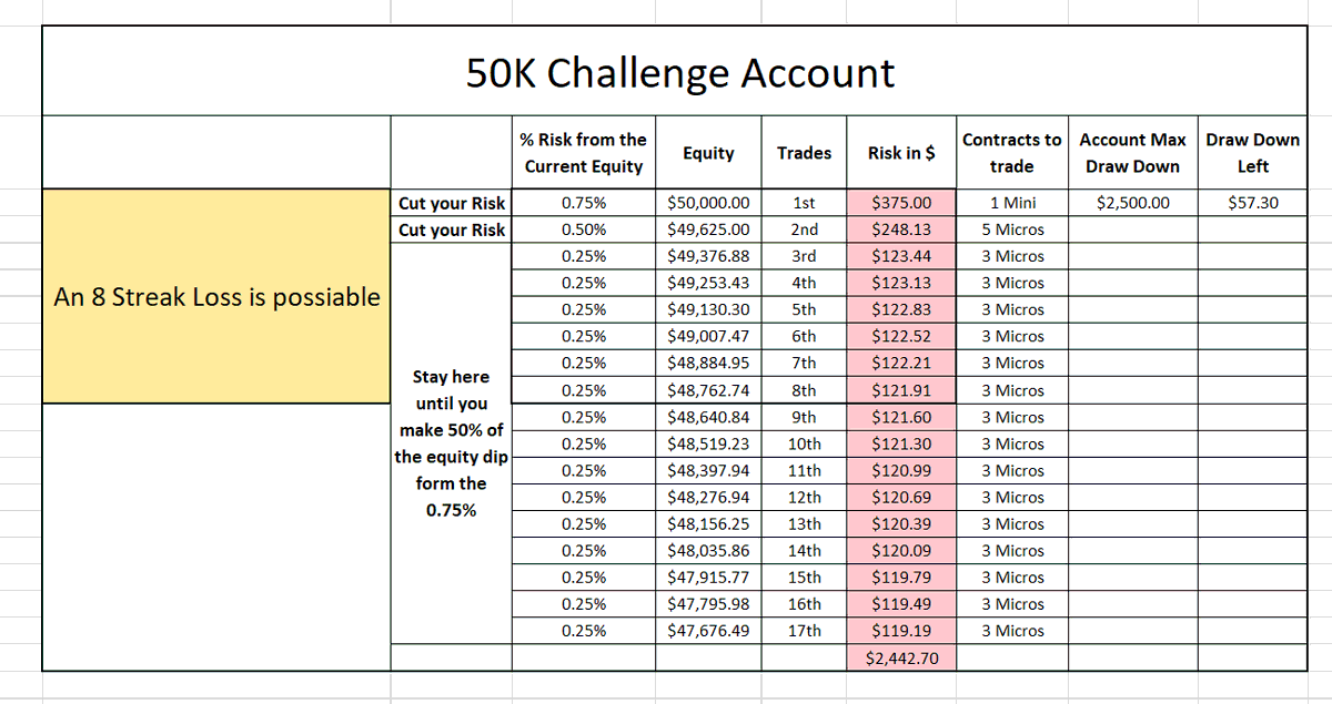 InnerDiscipline's tweet photo. if you take two trades per day, it takes 8 days to blow that account
what do u guys think? any suggestions to make it better?
https://t.co/7qgI6ghyAv https://t.co/ivWncxUppp