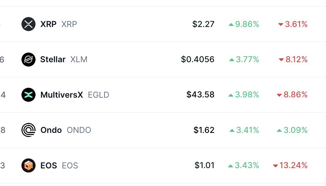 DustyBC's tweet photo. RLUSD WAS OFFICIALLY APPROVED, INSTANT $XRP PUMP! https://t.co/ML0W8sGEIc